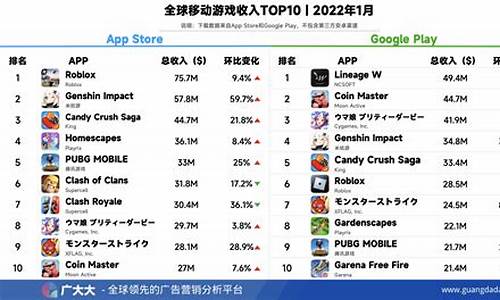 2023手机游戏排行榜前十名_2023手机游戏排行榜前十名性价比最新