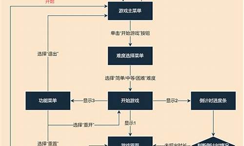 游戏攻略怎么写模板怎么写_游戏攻略怎么写模板怎么写的