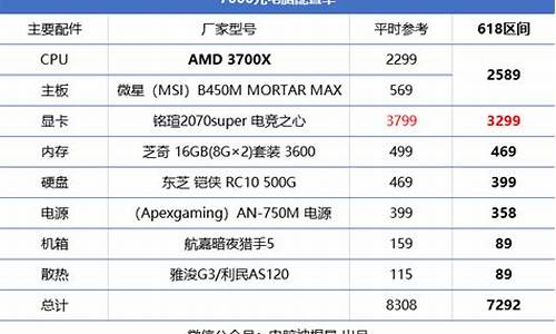 单机游戏电脑配置_单机游戏电脑配置推荐