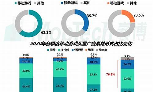 十大手机游戏渠道排名前十_十大手机游戏渠道排名前十名